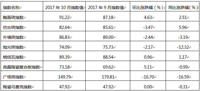 201710c20179½մϵָ(sh)߄(sh)h(hun)ȼcͬȝq.jpg