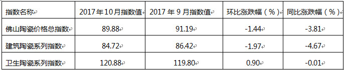 201710c20179·ɽմɃr(ji)ָ(sh)l(wi)մϵָ(sh)߄(sh)h(hun)ȼcͬȝq.jpg